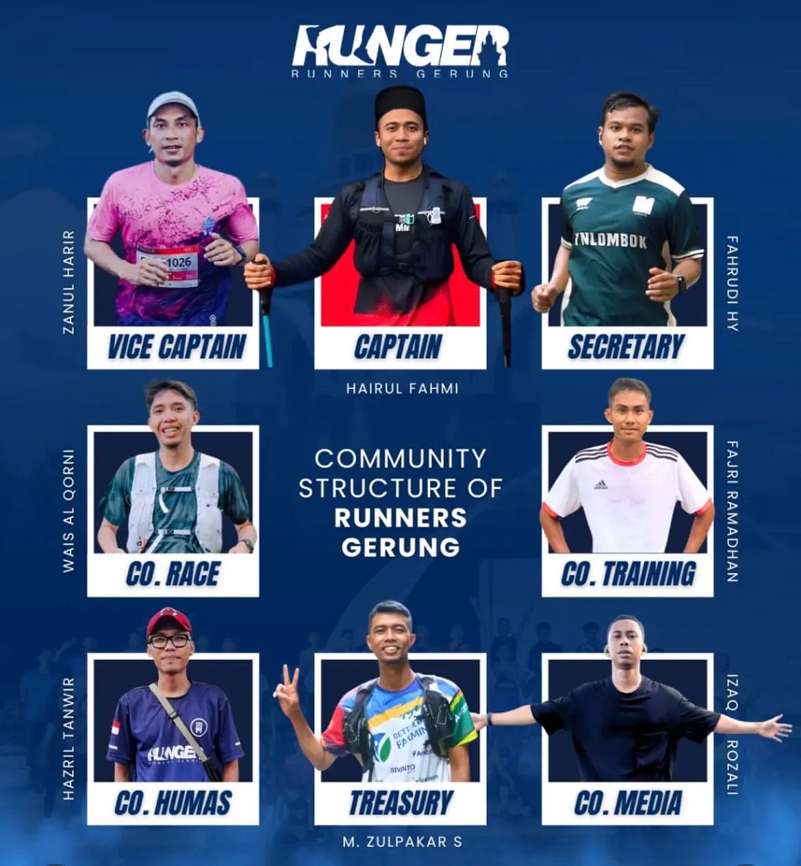 Community Structure of Runners Gerung